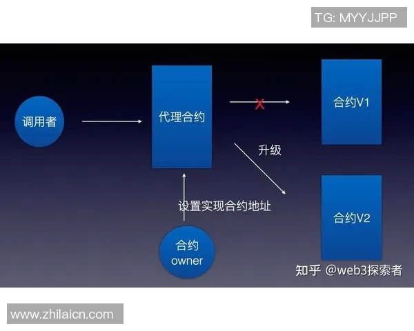 提升uu国际智能合约安全性的方法与实践探讨