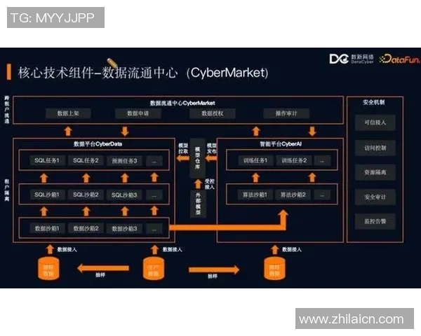 星空娱乐湖仓一体架构助力数字经济新生态的构建与发展