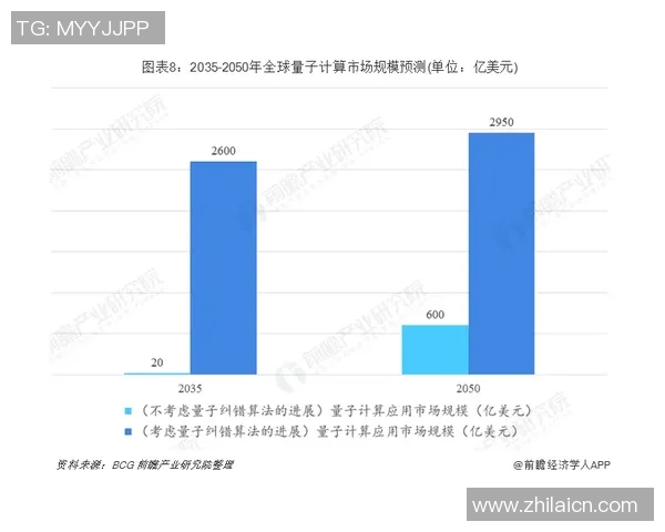 新宝GG光子计算研究的前沿进展与未来应用展望