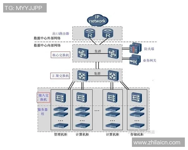 星空娱乐数据编织理念下构建高效统一数据服务层的探索与实践