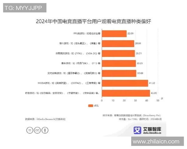 全球电子竞技市场规模分析与未来用户增长趋势展望报告